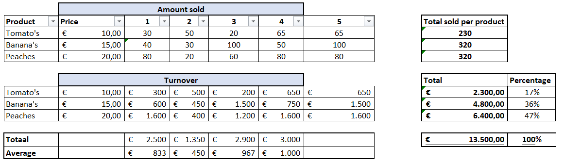 Calculation Models – Excel Rotterdam – Training & consultancy