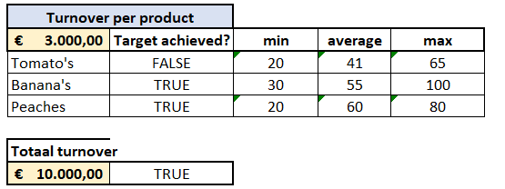 Calculation Model Excel Calculation Models – Excel Rotterdam – Training & consultancy